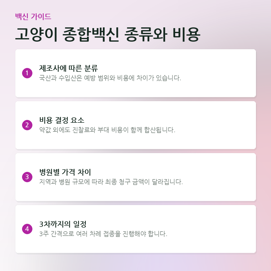 고양이 종합백신 종류와 비용 요약 카드