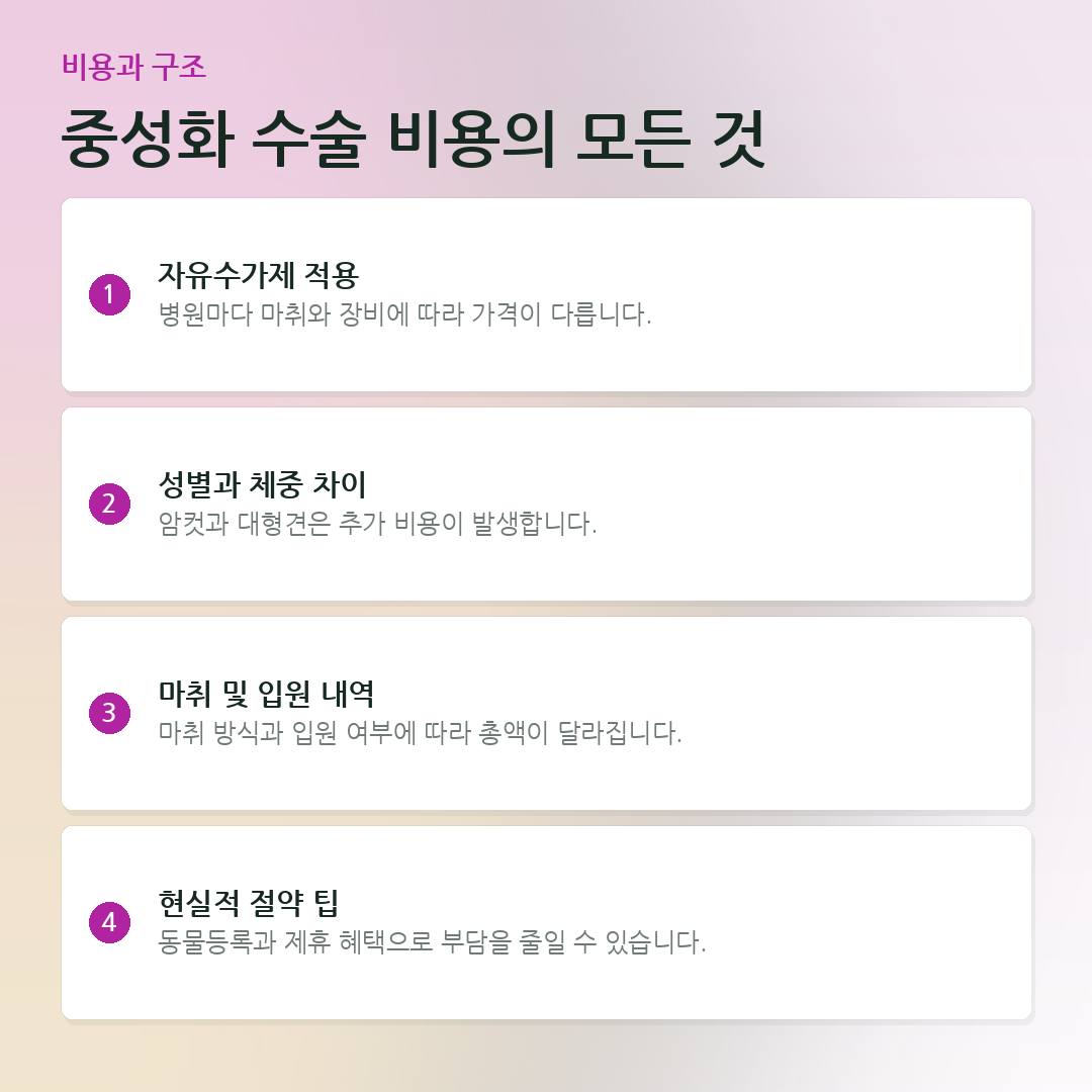 중성화 수술 비용의 모든 것 요약 카드