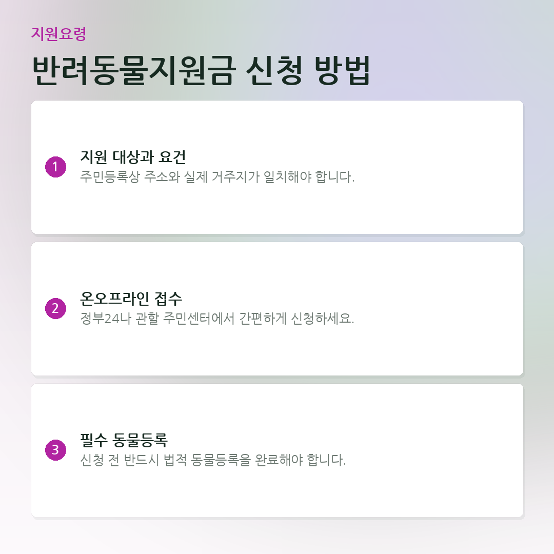 반려동물지원금 신청 방법 요약 카드