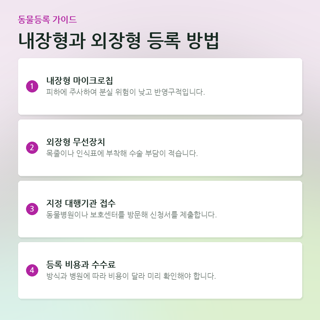 내장형과 외장형 등록 방법 요약 카드