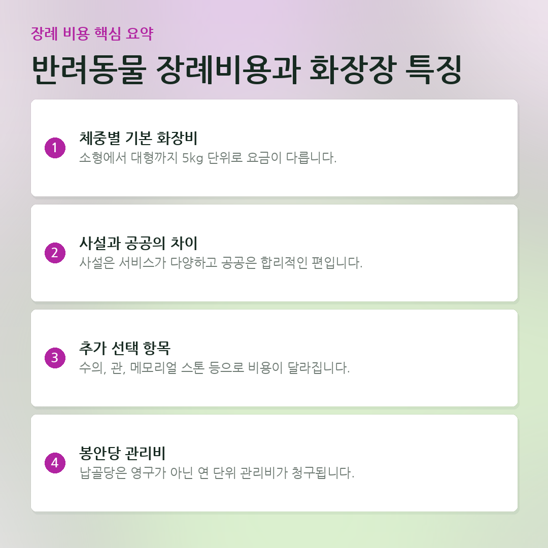 반려동물 장례비용과 화장장 특징 요약 카드