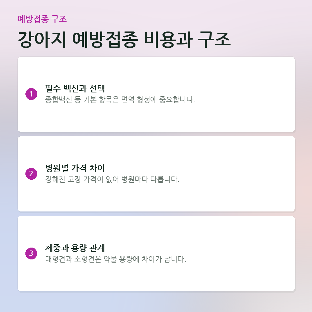 강아지 예방접종 비용과 구조 요약 카드