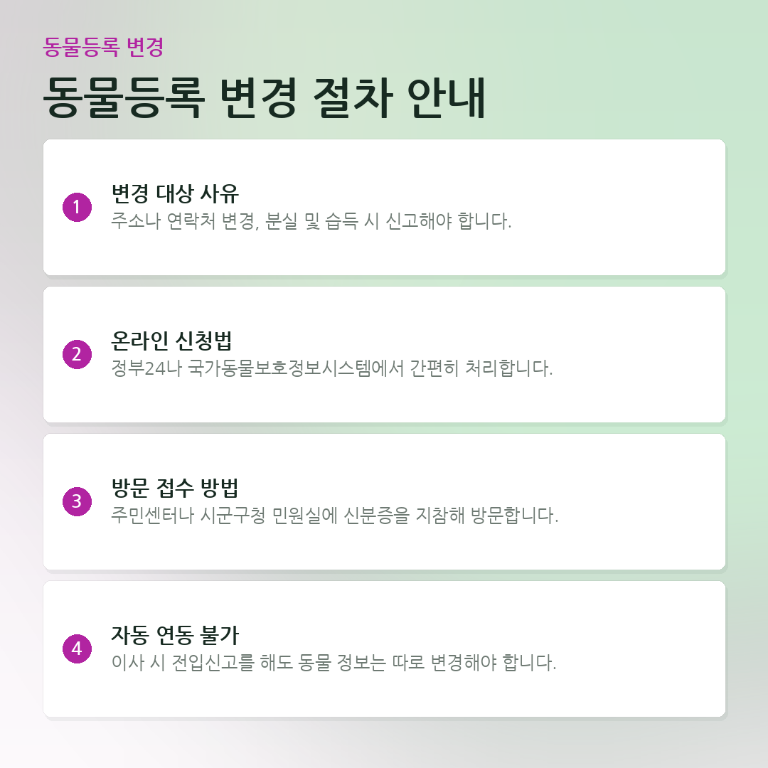 동물등록 변경 절차 안내 요약 카드