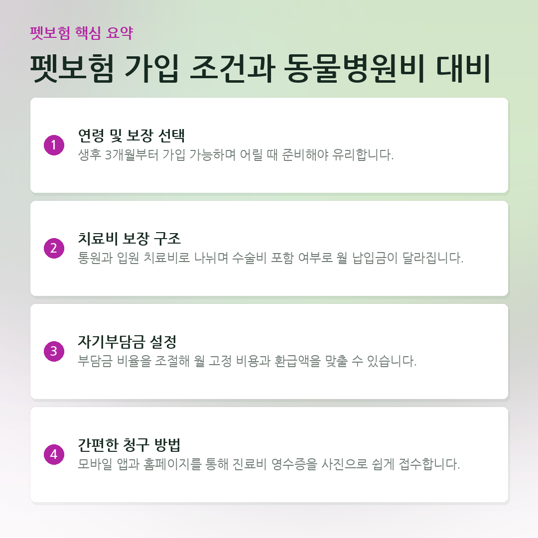 펫보험 가입 조건과 동물병원비 대비 요약 카드
