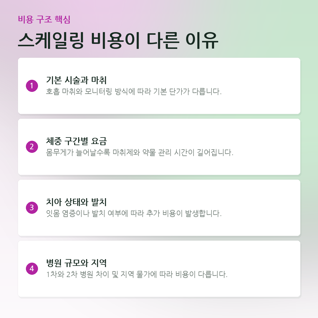 스케일링 비용이 다른 이유 요약 카드