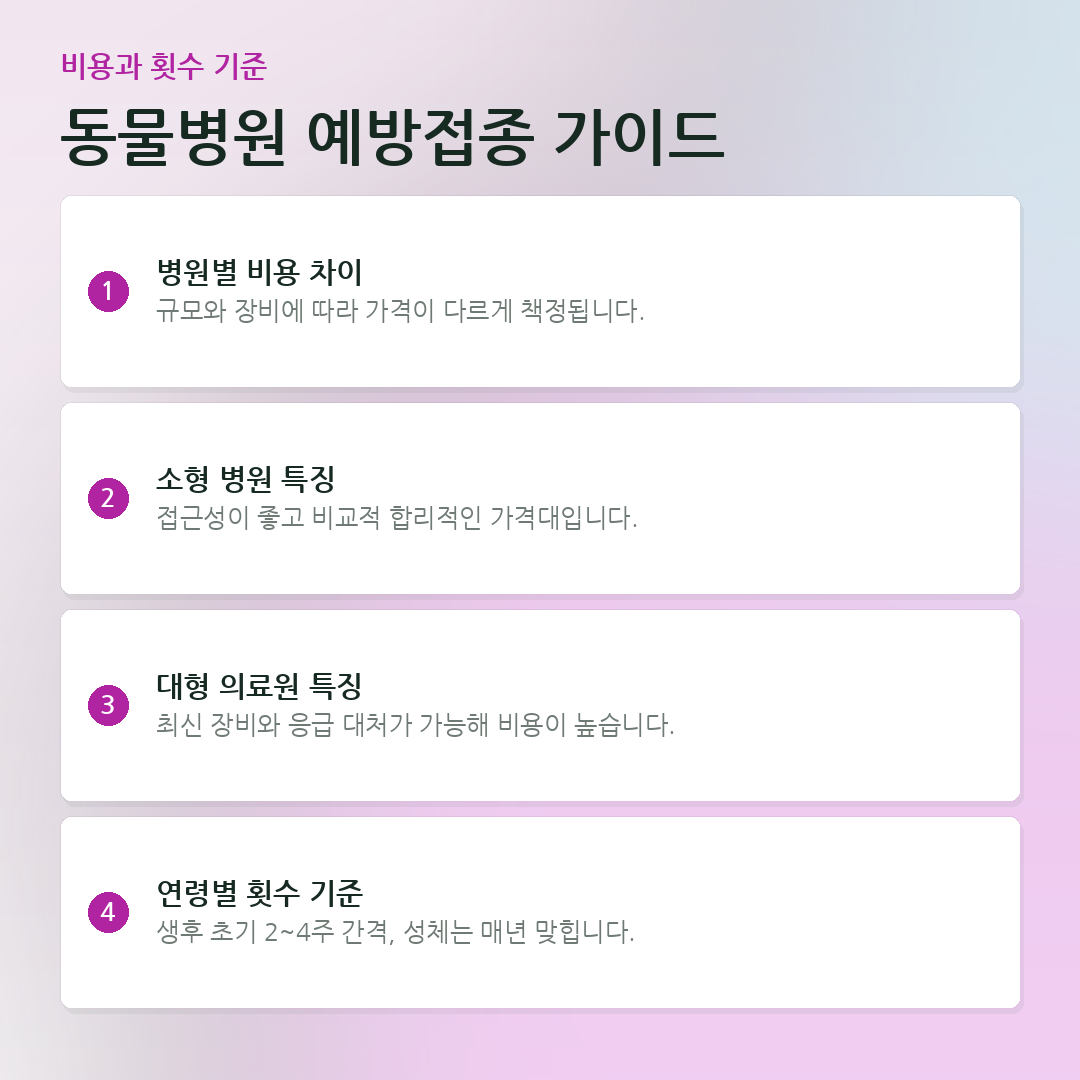 동물병원 예방접종 가이드 요약 카드