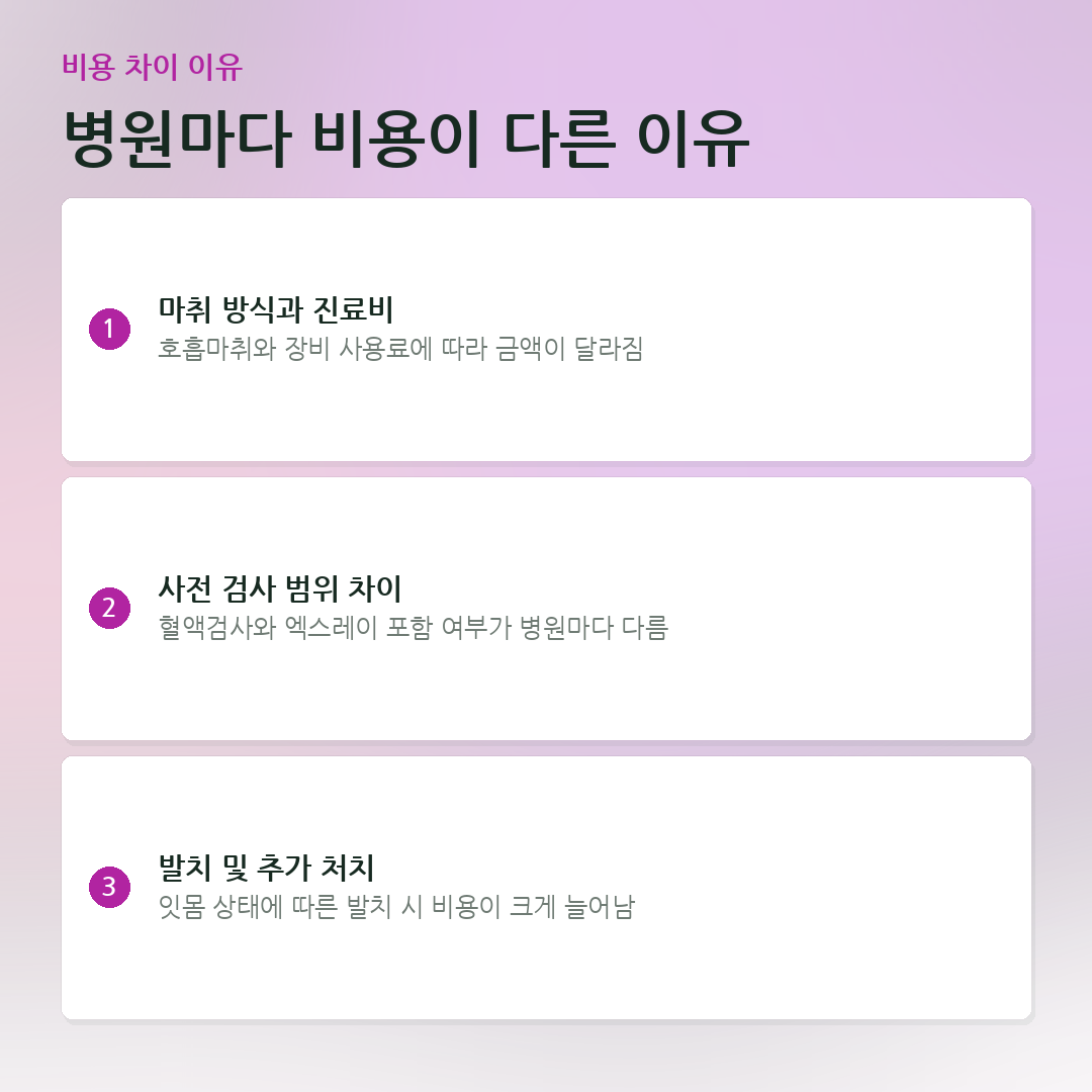 병원마다 비용이 다른 이유 요약 카드