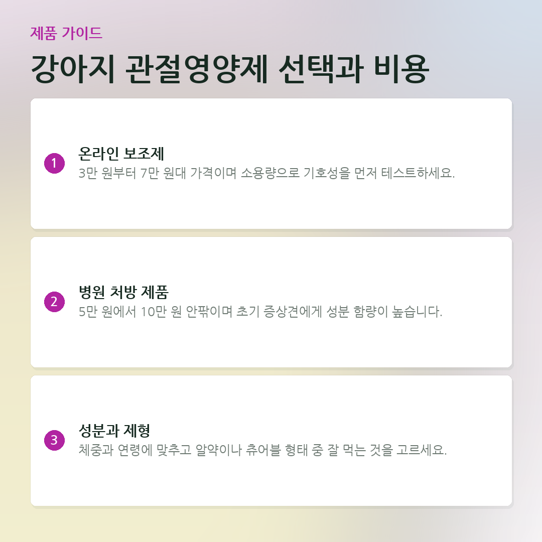 강아지 관절영양제 선택과 비용 요약 카드