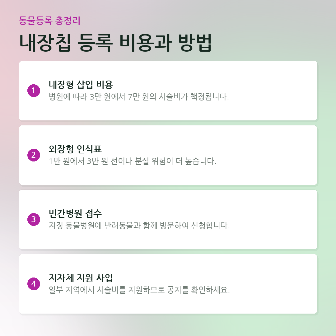 내장칩 등록 비용과 방법 요약 카드