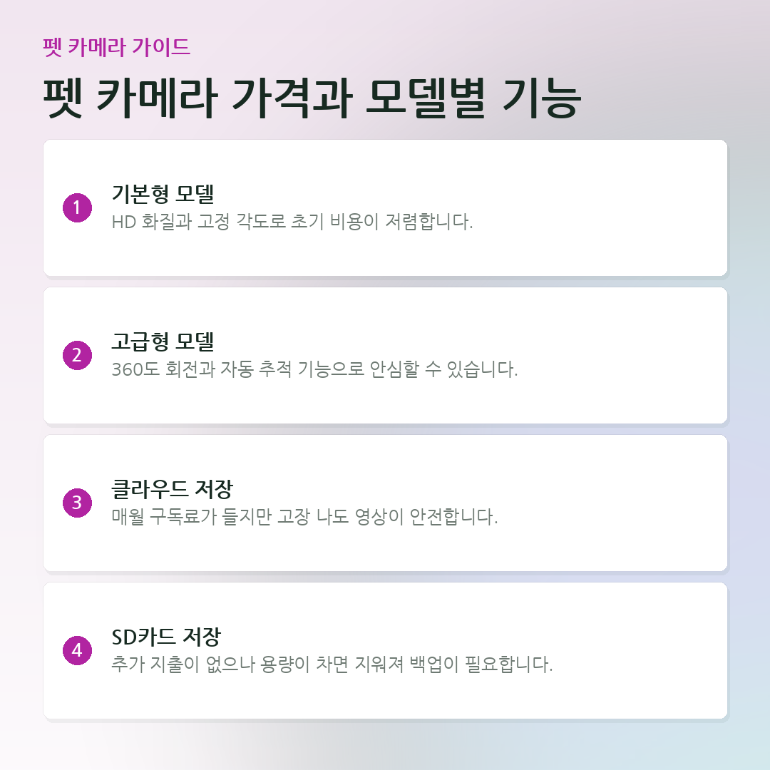 펫 카메라 가격과 모델별 기능 요약 카드