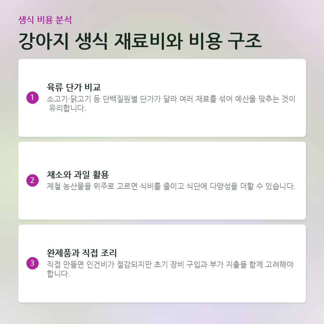 강아지 생식 재료비와 비용 구조 요약 카드