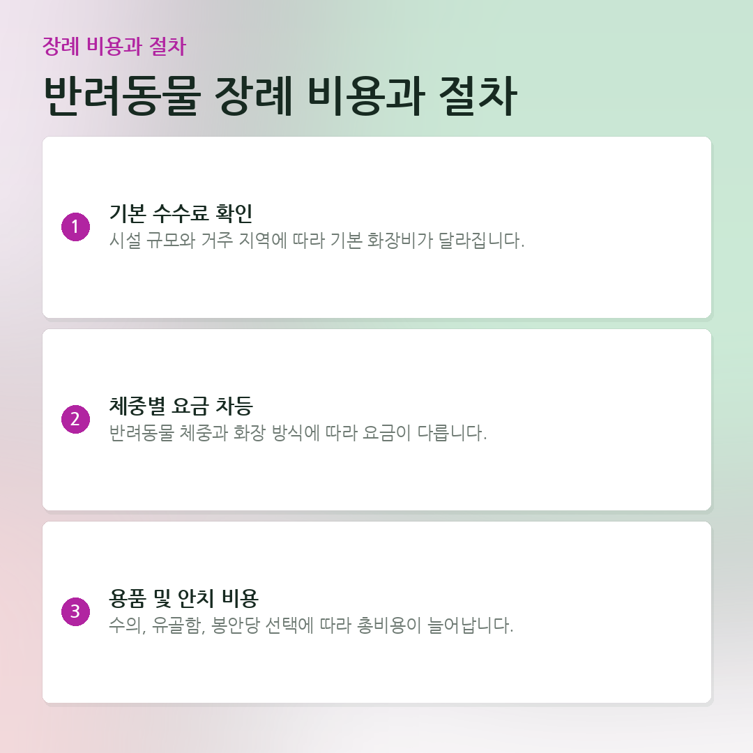 반려동물 장례 비용과 절차 요약 카드