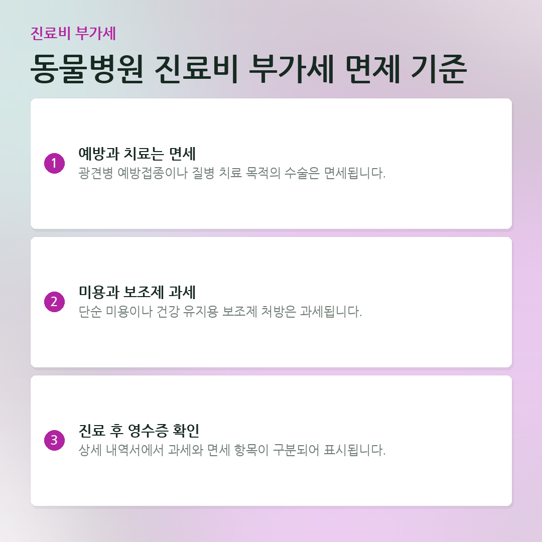 동물병원 진료비 부가세 면제 기준 요약 카드