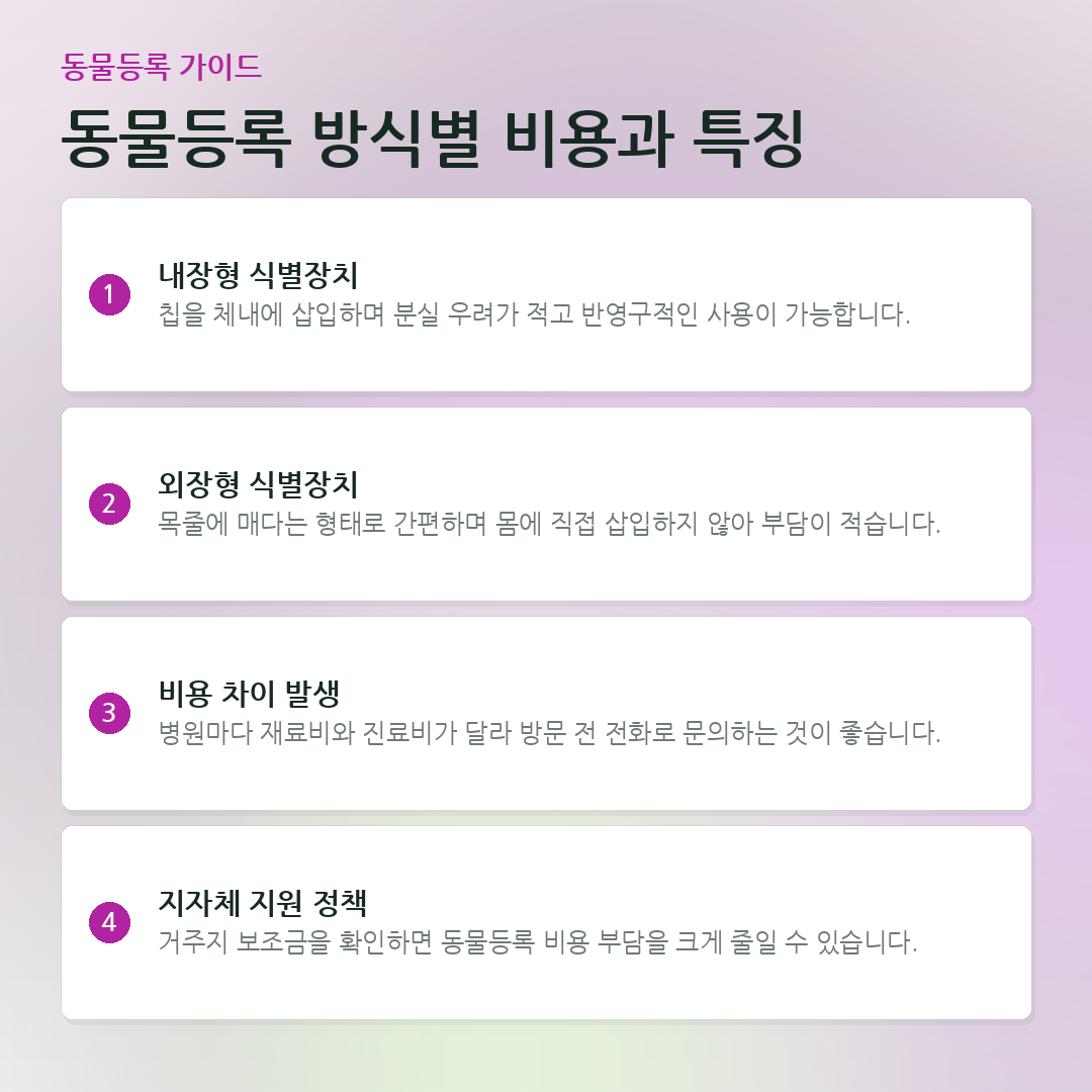 동물등록 방식별 비용과 특징 요약 카드