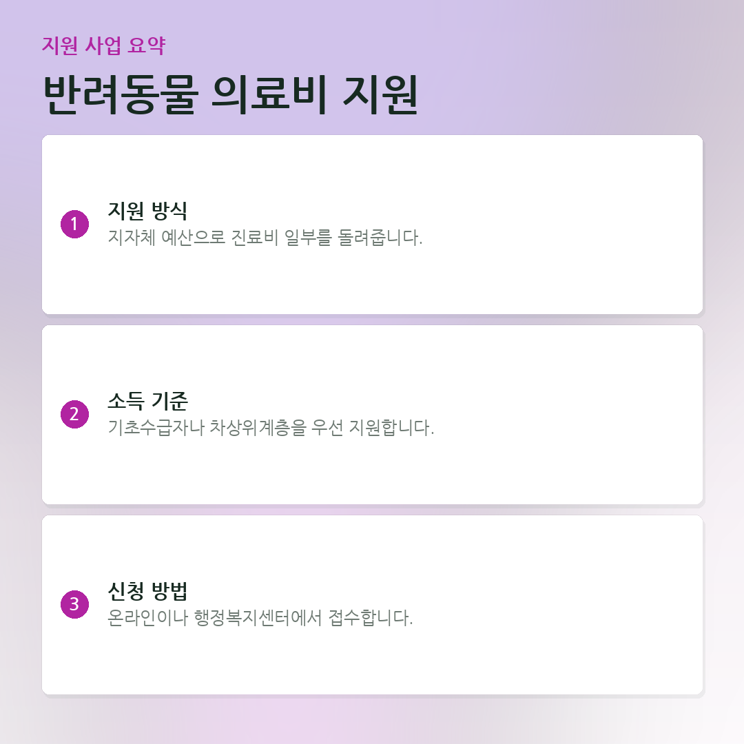 반려동물 의료비 지원 요약 카드