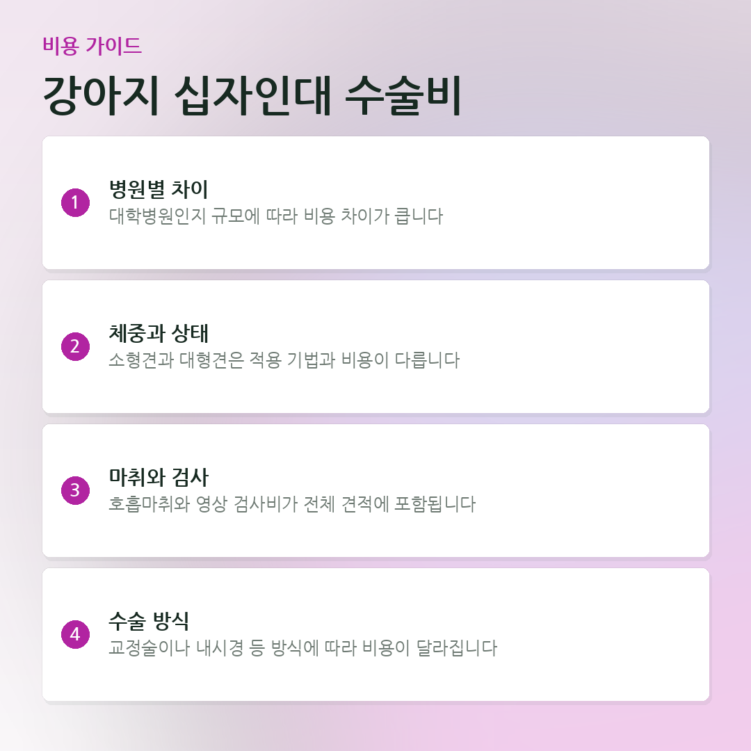 강아지 십자인대 수술비 요약 카드