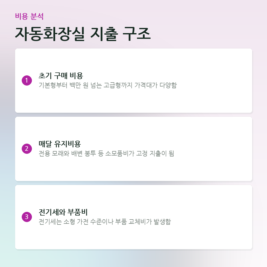 자동화장실 지출 구조 요약 카드