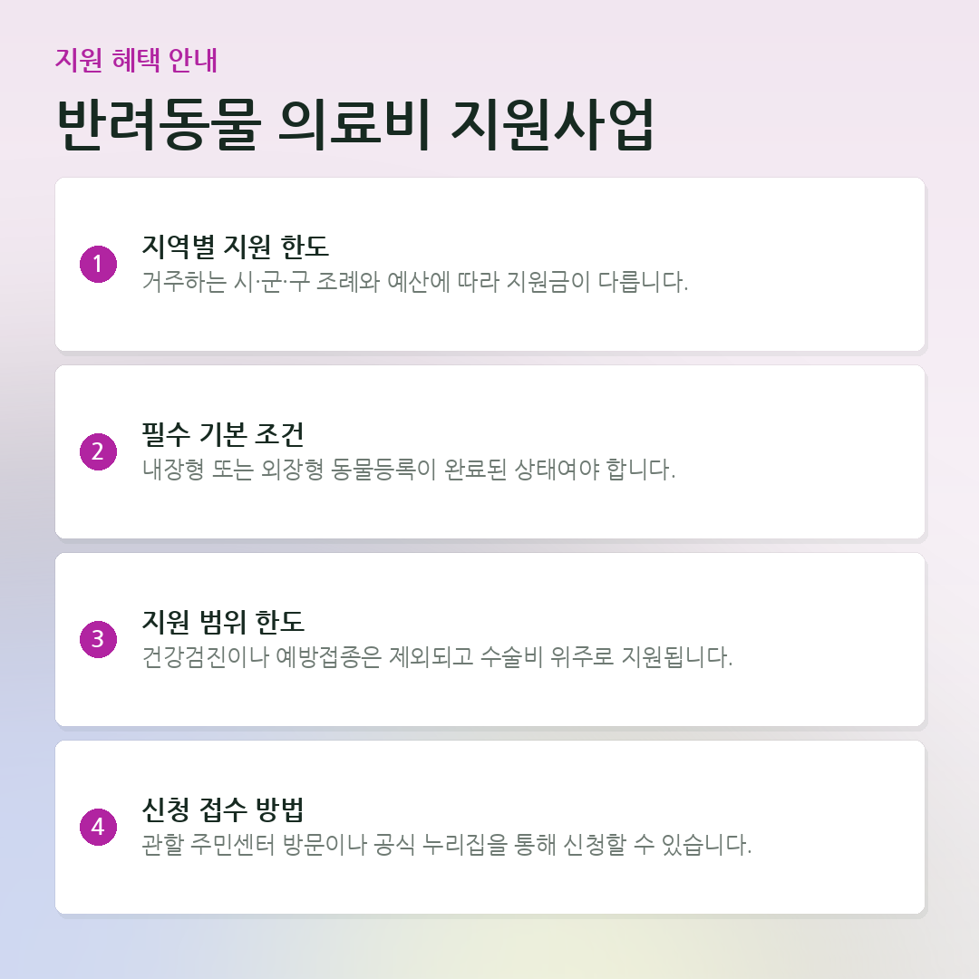 반려동물 의료비 지원사업 요약 카드