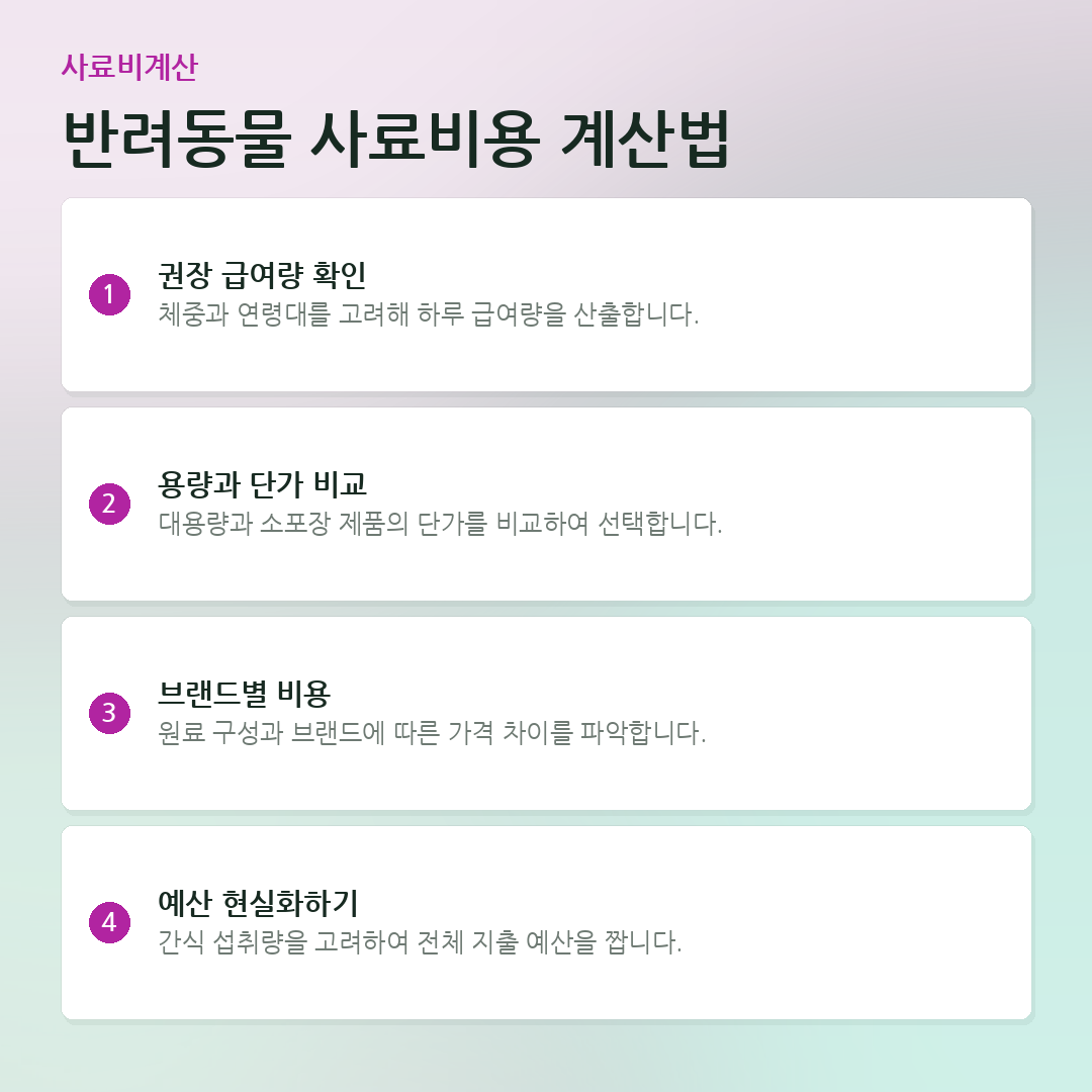 반려동물 사료비용 계산법 요약 카드