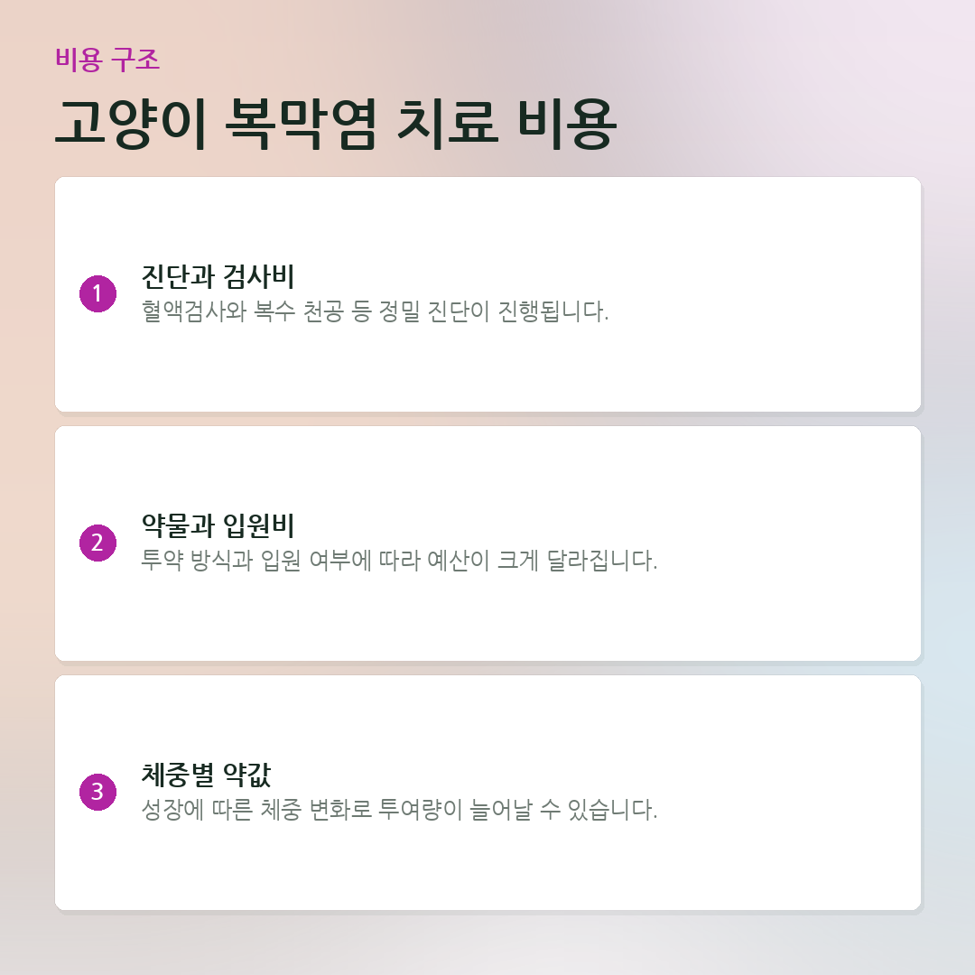 고양이 복막염 치료 비용 요약 카드