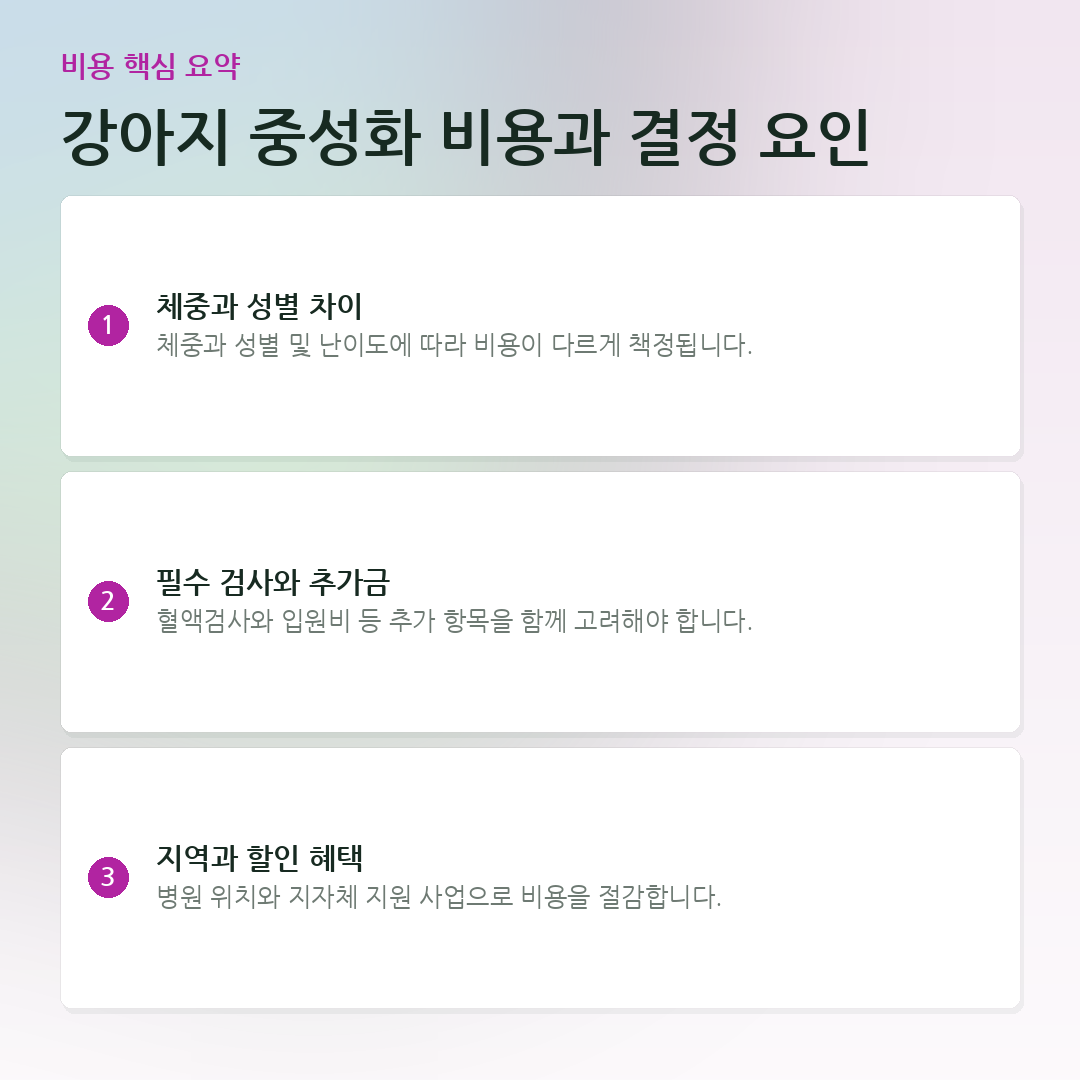 강아지 중성화 비용과 결정 요인 요약 카드
