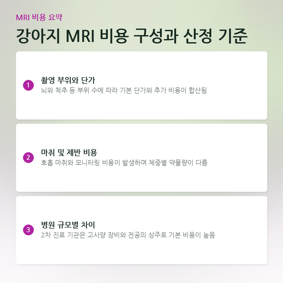 강아지 MRI 비용 구성과 산정 기준 요약 카드