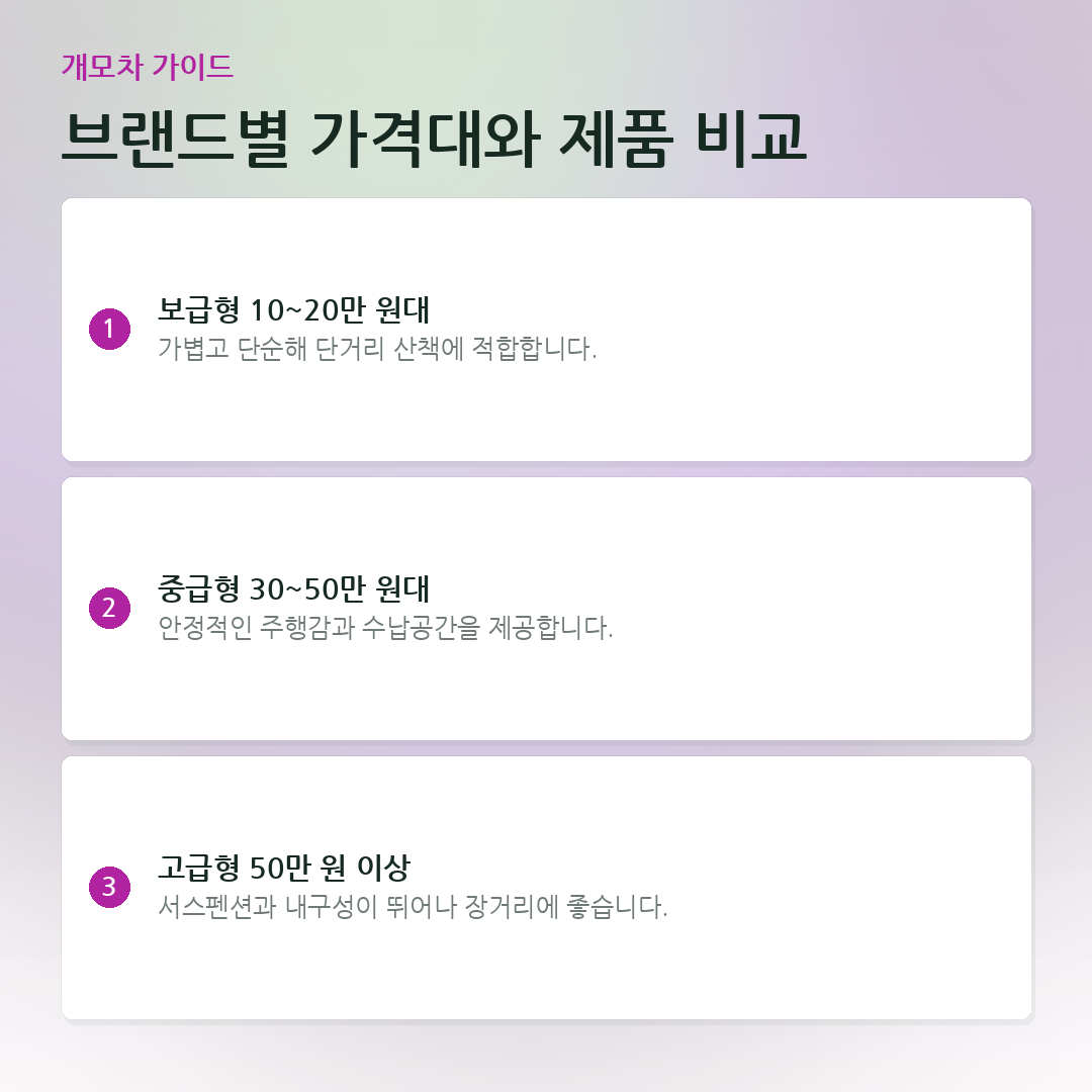 브랜드별 가격대와 제품 비교 요약 카드