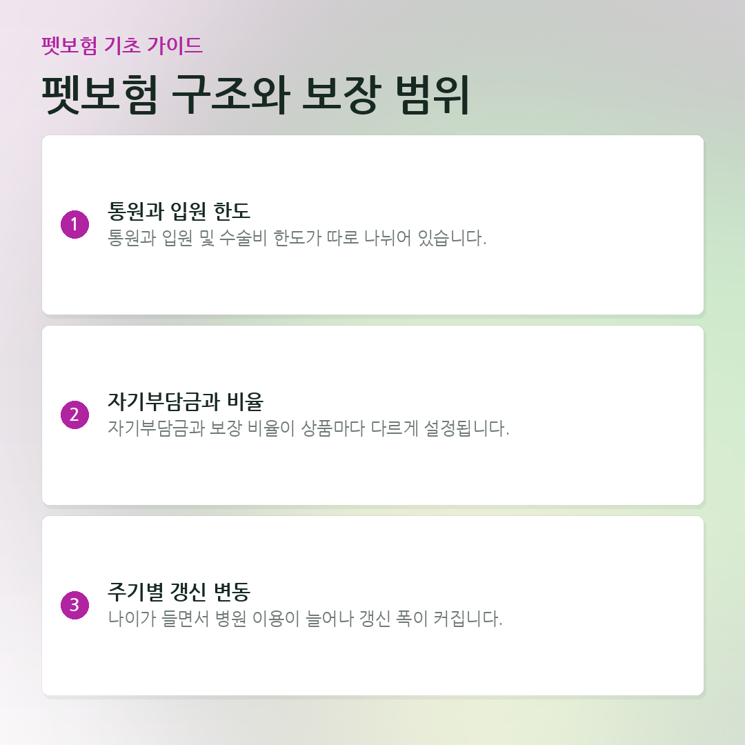 펫보험 구조와 보장 범위 요약 카드