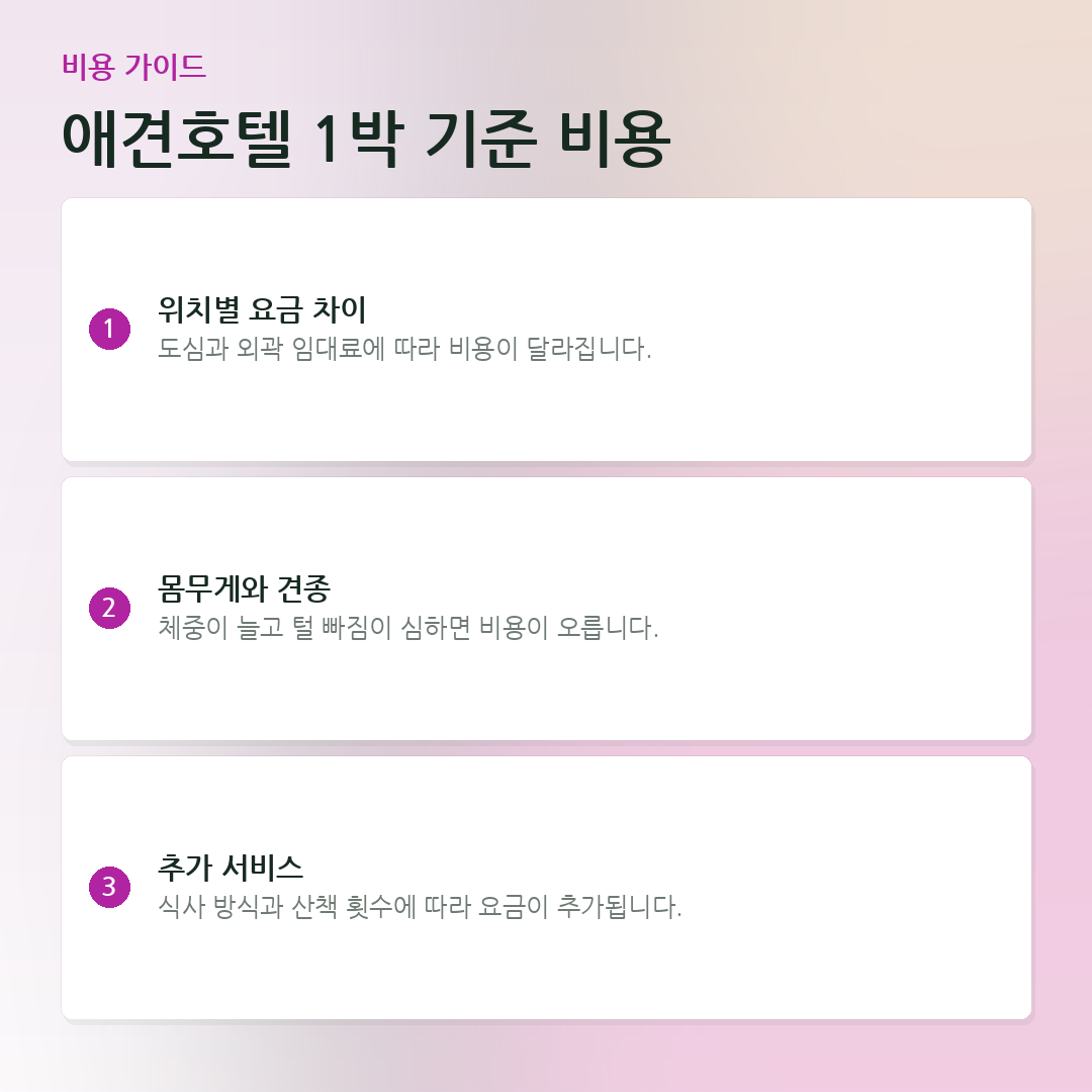 애견호텔 1박 기준 비용 요약 카드