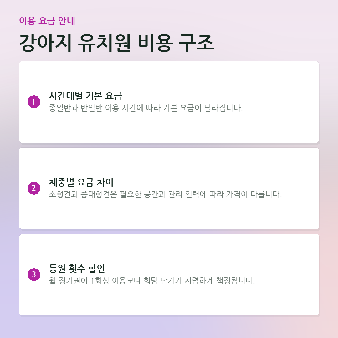 강아지 유치원 비용 구조 요약 카드