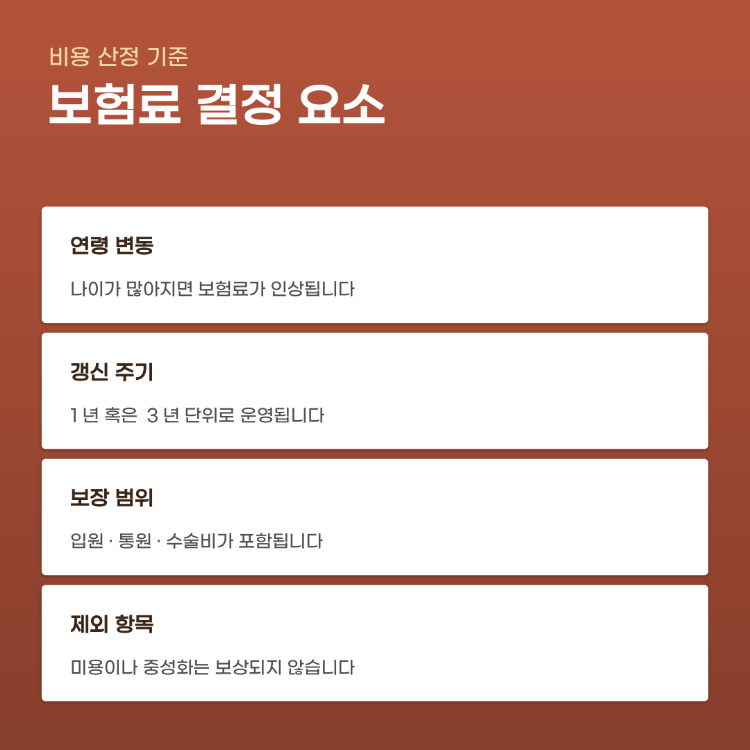 나이에 따라 달라지는 애견 보험료 변동 폭