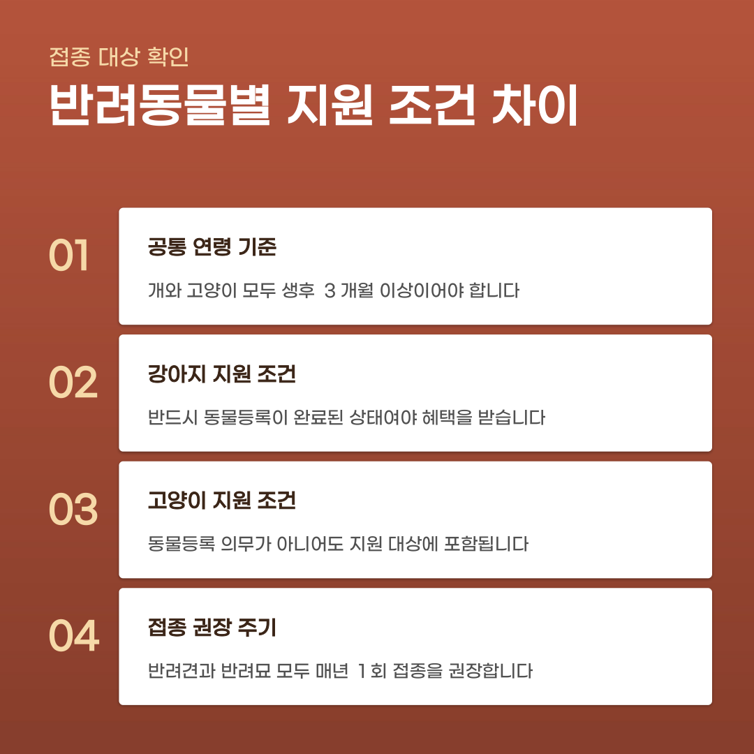 광견병 무료 예방접종 지원 우리 동네에서도 가능한지