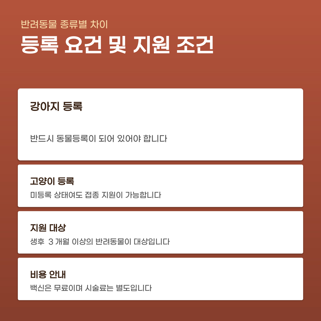 광견병 무료 예방접종 신청 전 미리 확인해야 할 점