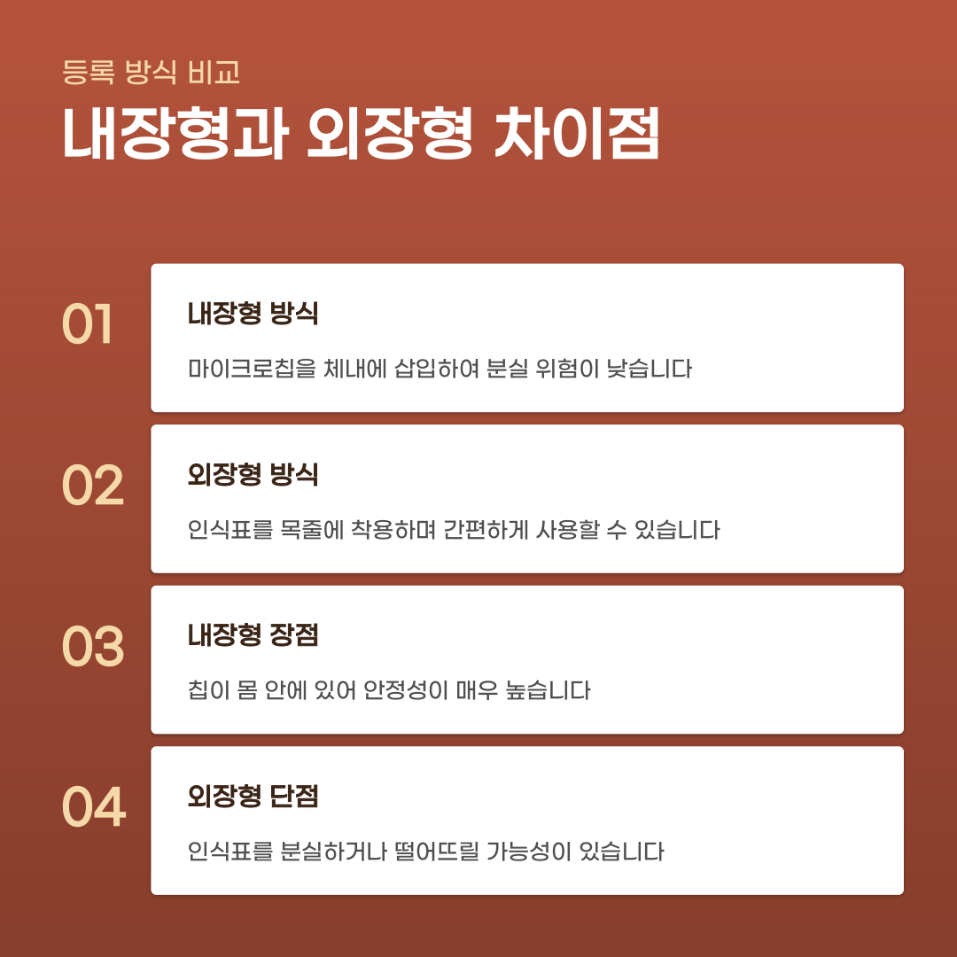 반려동물 동물등록 캠페인 참여 시 마주하게 되는 변화
