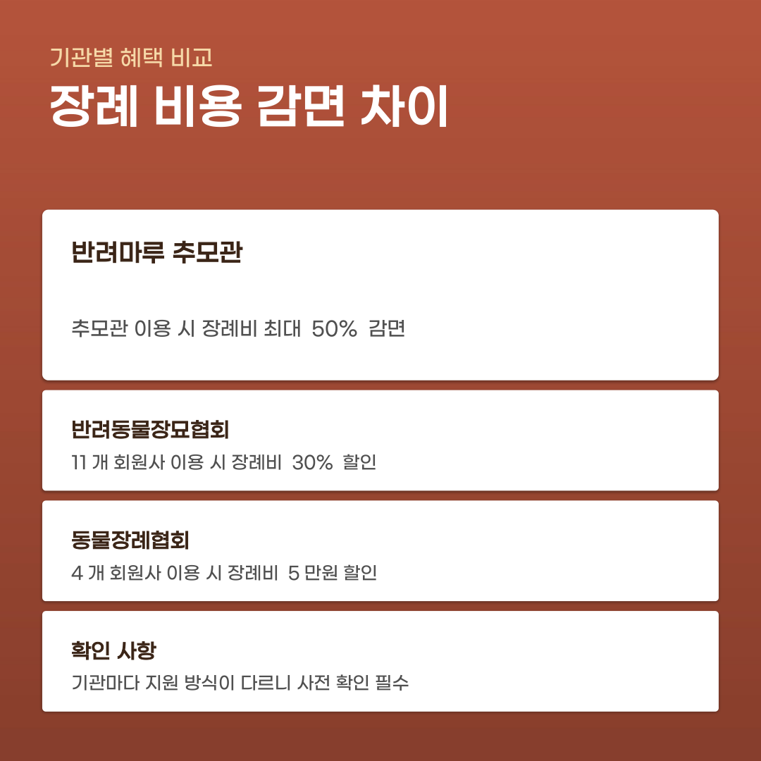 국가봉사동물 장례 지원 혜택을 놓치지 않으려면