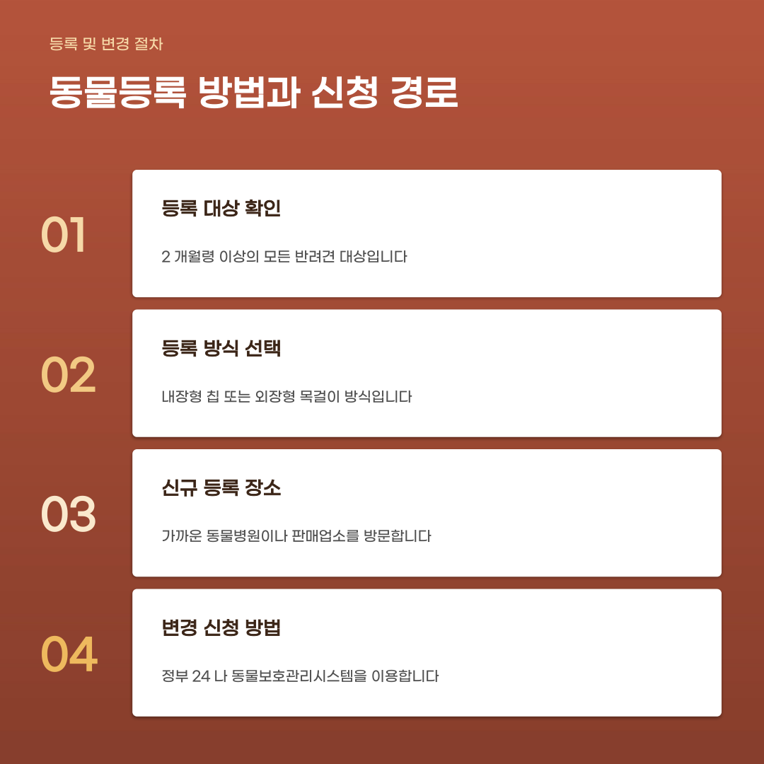 청주시 동물등록 자진신고 기간 중 놓치면 안 되는 단 하나