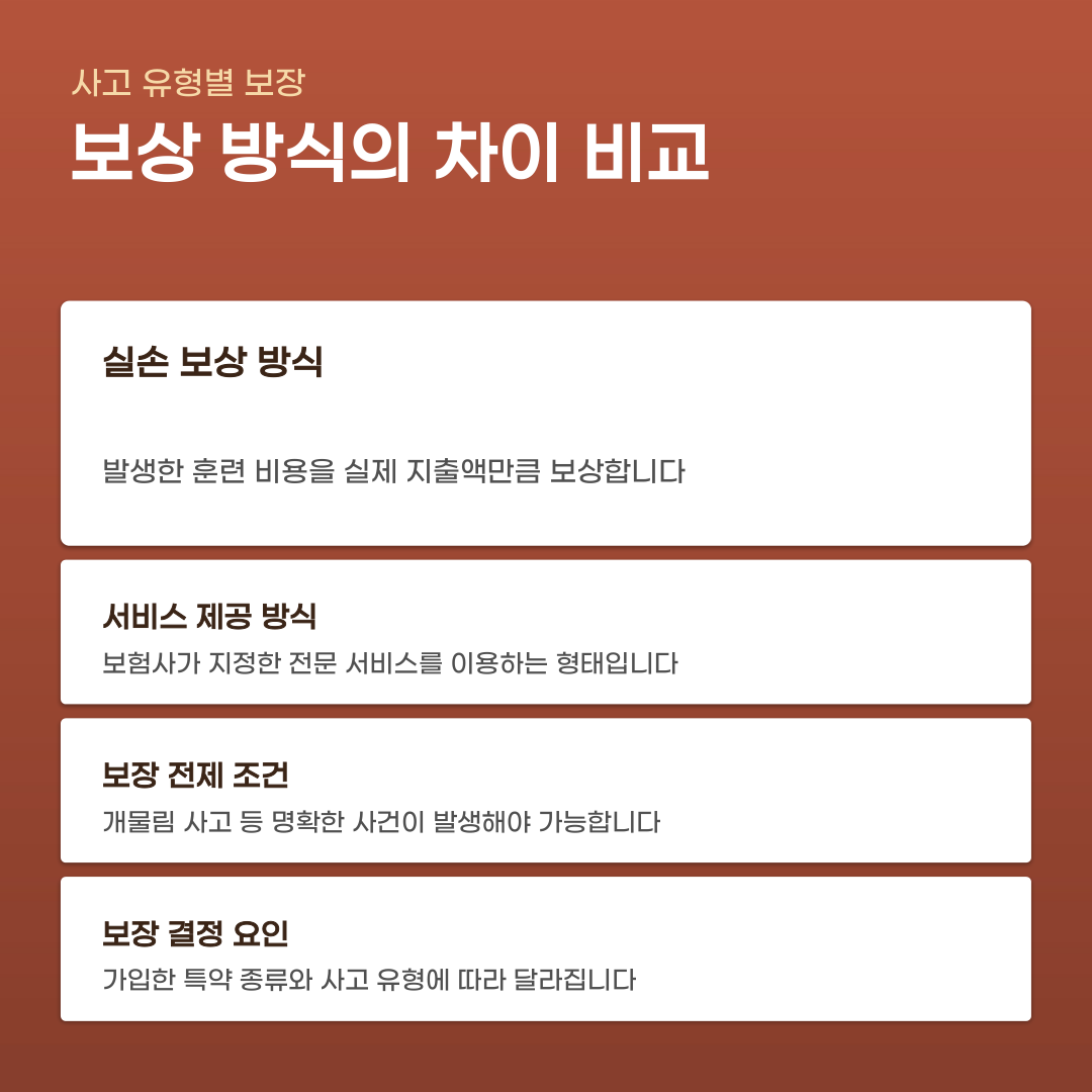 펫보험 행동교정 지원 범위 사고 유형에 따라 달라질까