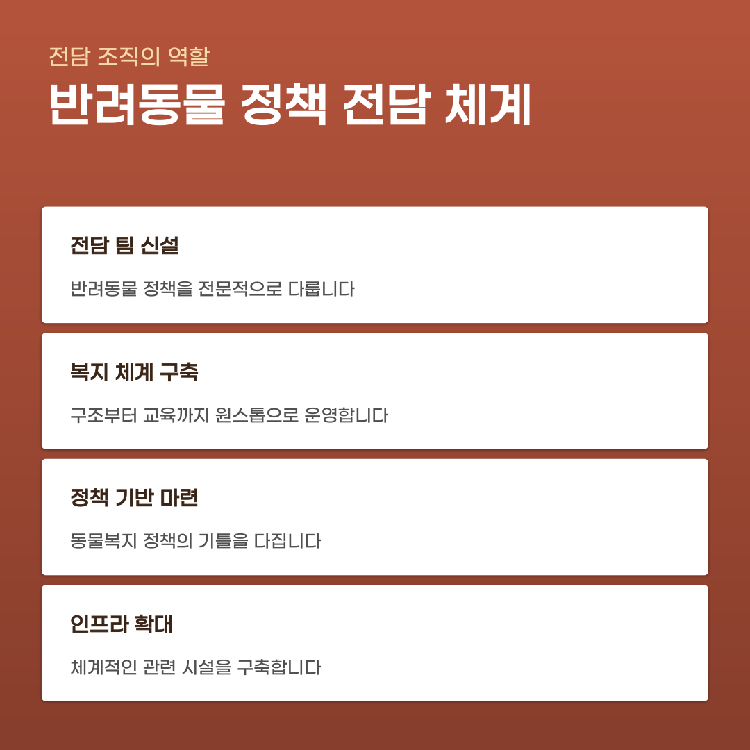 김해시 반려동물팀 신설 이후 변화될 동물복지 인프라