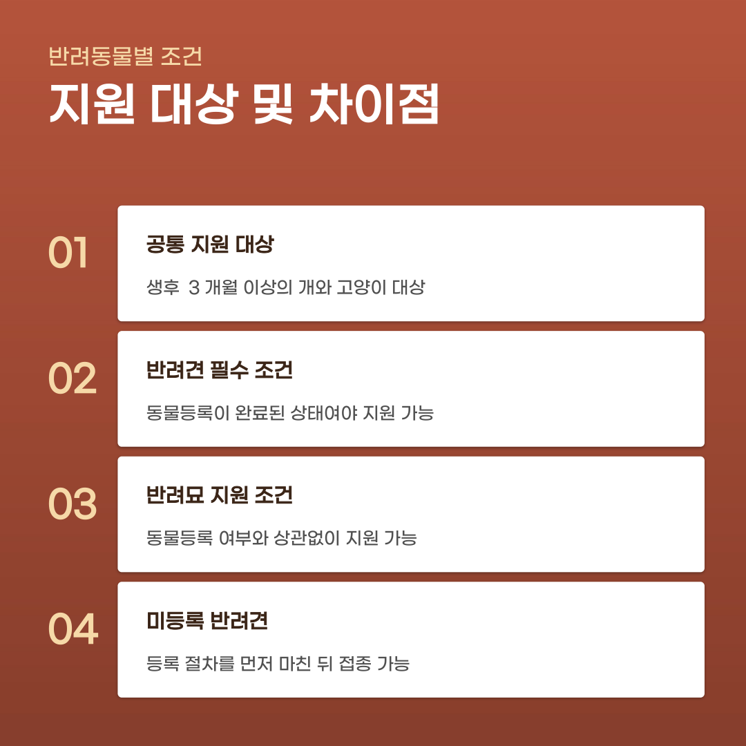 서울시 광견병 예방접종 지원, 대상부터 비용까지 확인하기