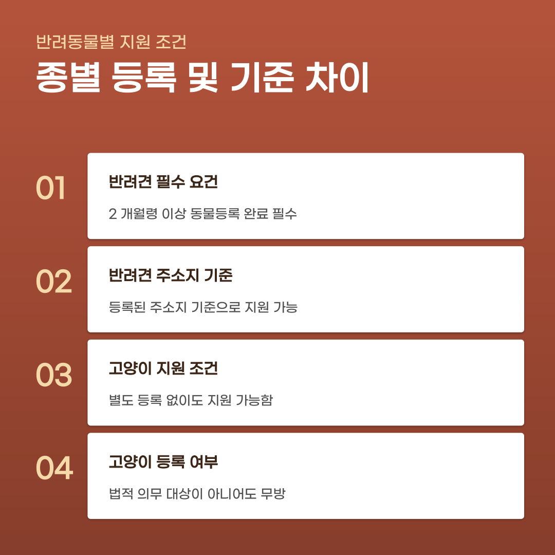 지자체 광견병 예방접종 지원 하려면... 놓치기 쉬운 조건
